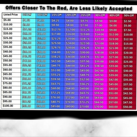 Coach Corner Zip Wristlet With Cancer Sign - Picture 5 of 6